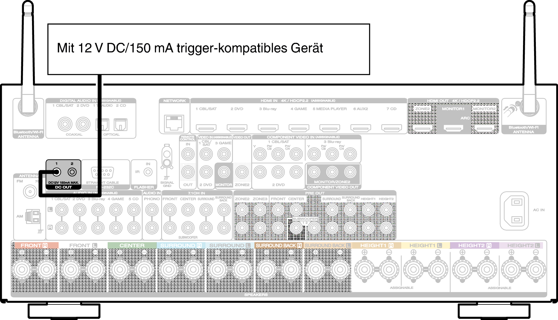 Conne DC OUT S72U